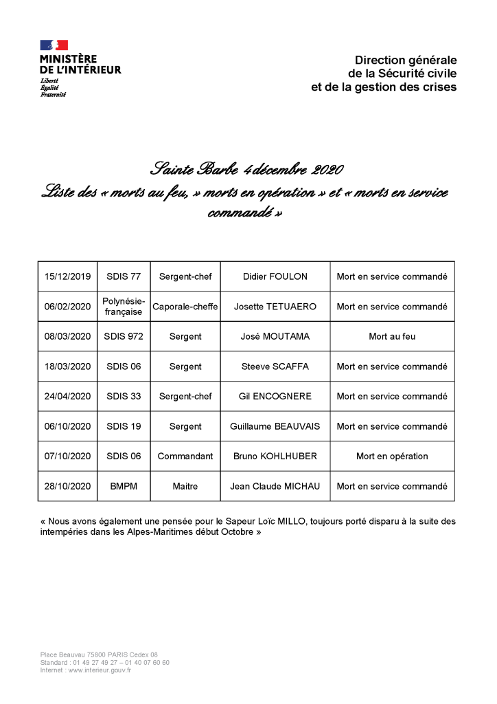 liste des SP morts en service - Sainte Barbe 2020